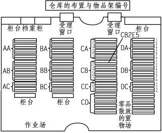 各种仓库平面图