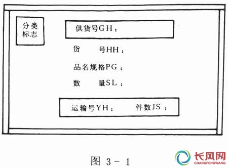 运输包装收发货标志 运输包装收发货标志矢量图 有毒物品标志